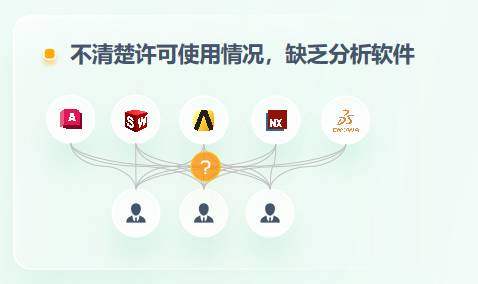 欢迎浏览: 3DEXPERIENCE 助力未来驾乘体验-CATIA Design创成式设计