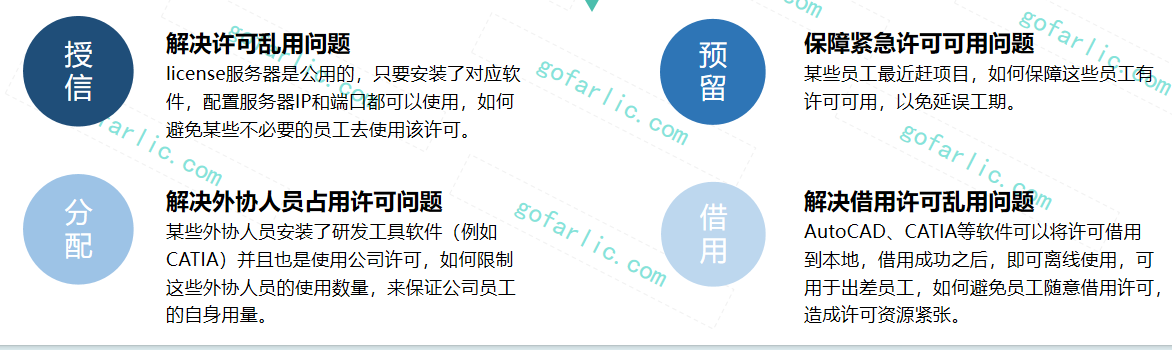 欢迎浏览: 转中国汽车电子市场与半导体技术创新趋势分析