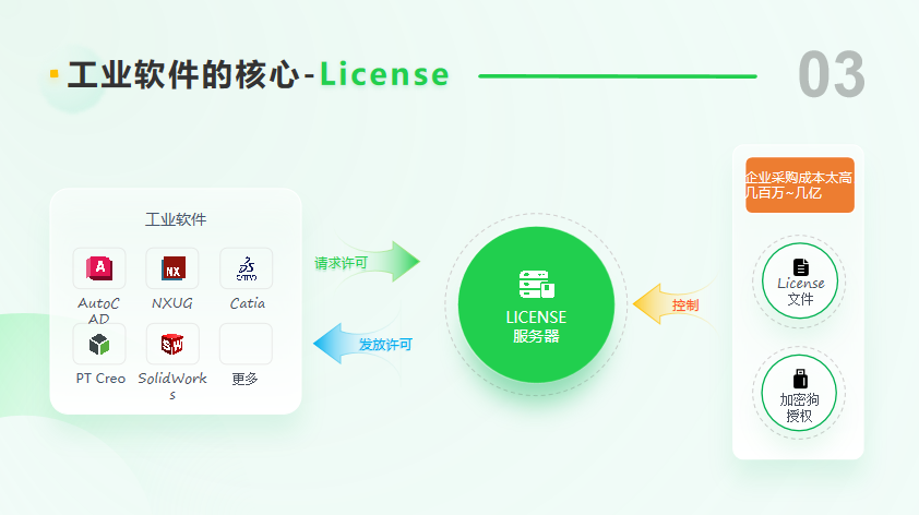 欢迎浏览: UMLChina公众号文章精选（20220227更新精选）