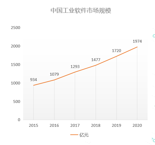 欢迎浏览: 高级技术文章：VA One联合ANSYS Workbench仿真技术详解