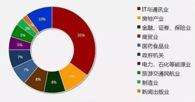 欢迎浏览: Matlab 偏微分方程有限差分法 