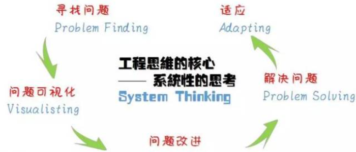 欢迎浏览: 给CAD/3D CAD学习者的3个忠告！千万不要错过