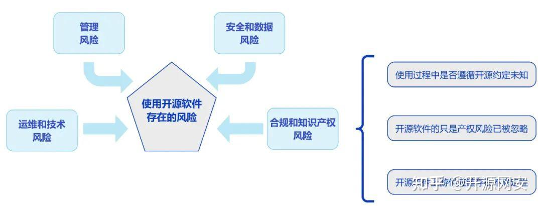 格发许可策略