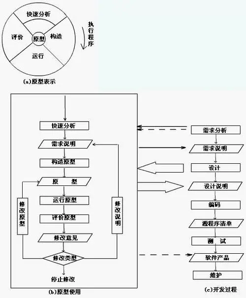 格发-软件许可模型