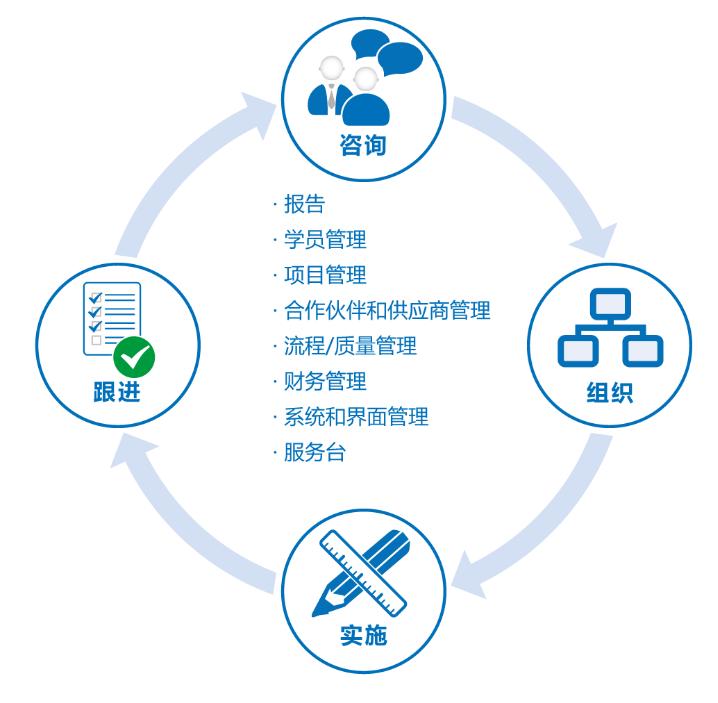 格发-软件许可优化培训