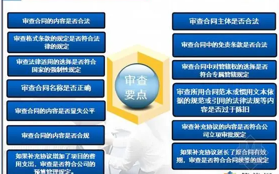 格发-软件配置合规性检查