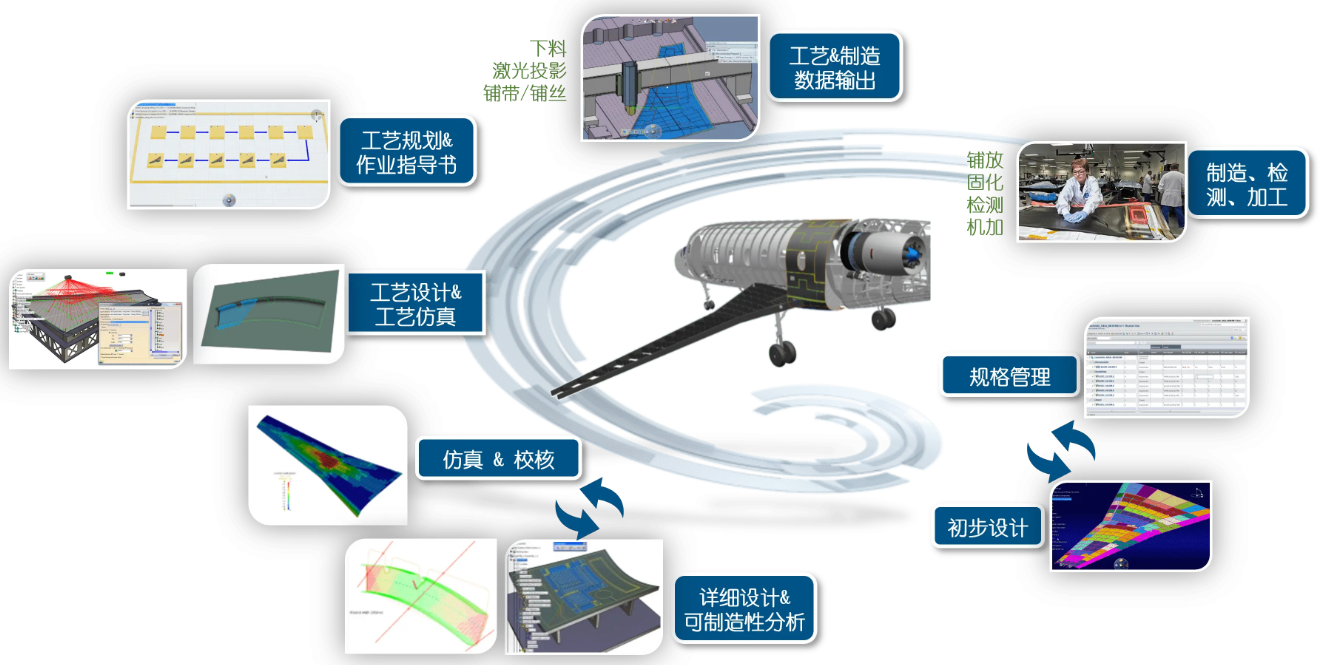 格发-3DEXPERIENCE许可