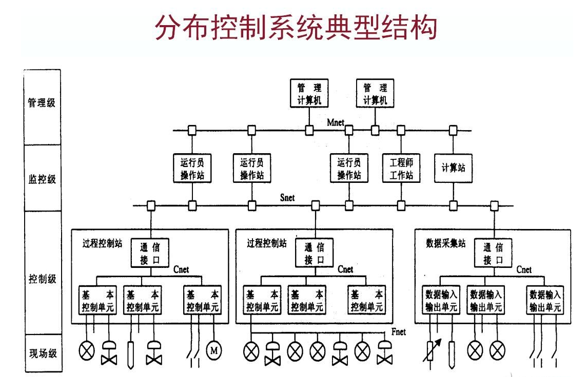 格发-DCS的定义详解