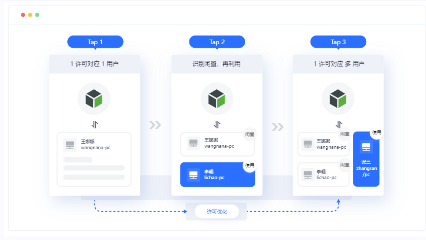 欢迎浏览: 信息技术部门在监管软件授权过程中，因缺乏高效工具而面临沉重的工作负担