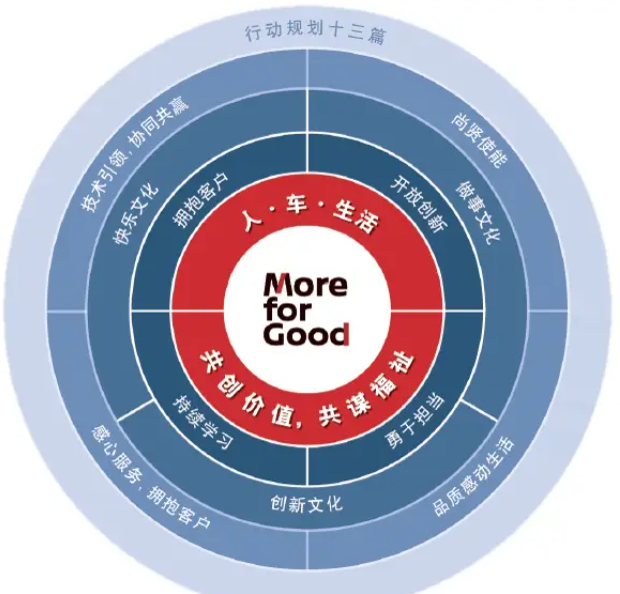 欢迎浏览: CAESES参数化热应力分析设置不当导致的问题？