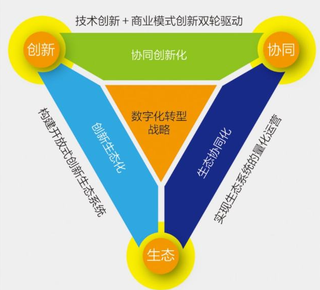 欢迎浏览: Star-CCM+模型简化的流程