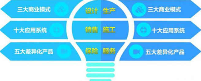 欢迎浏览: 许可管理不可忽视，Creo正版化保障企业稳健发展
