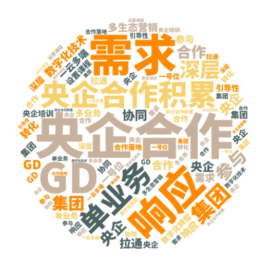 欢迎浏览: BitAim Solutions发行解决方案，PKPM市场拓展之路