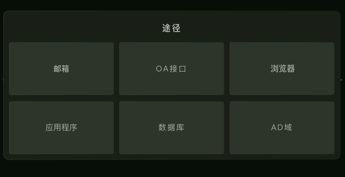 欢迎浏览: 资源分配优化：智能分析助力lsdyna许可管理