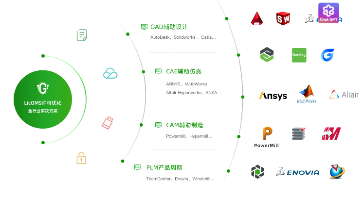 欢迎浏览: LSDYNA材料使用场景-200多材料解释