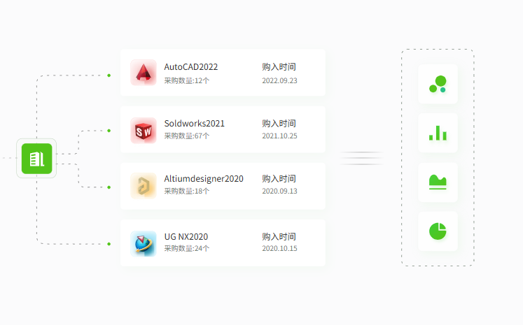 软件汇总统计