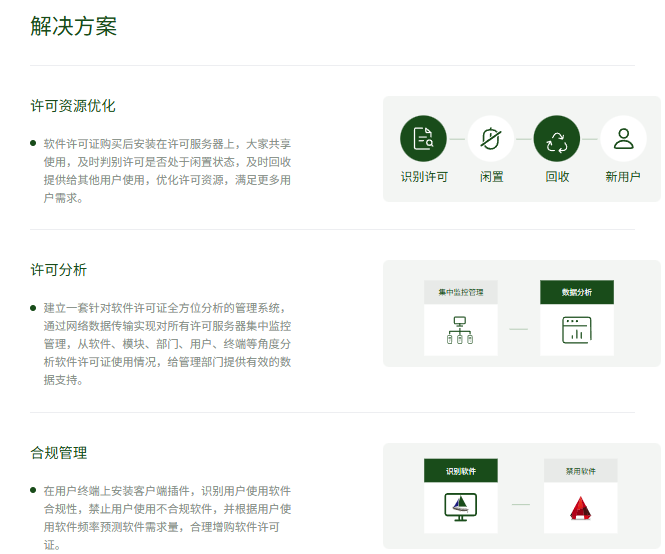 解决方案
