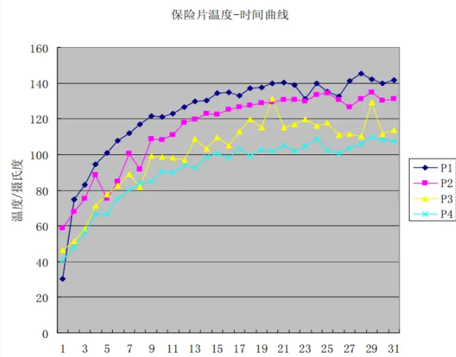 安全回收的标准操作流程