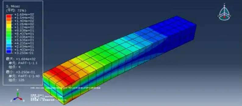 abaqus-restart的设置