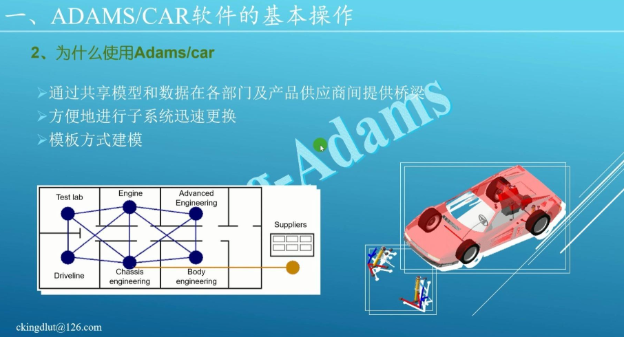 Adams机电一体化FMU/FMI/ESL是啥