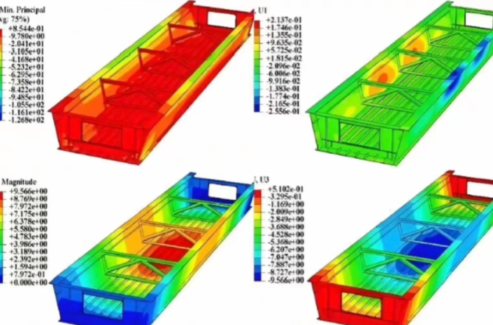 ANSYS SCADE