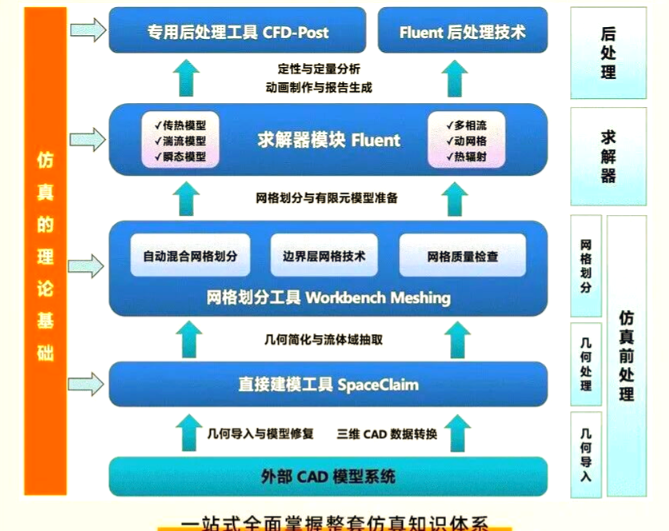 DesignModeler是什么