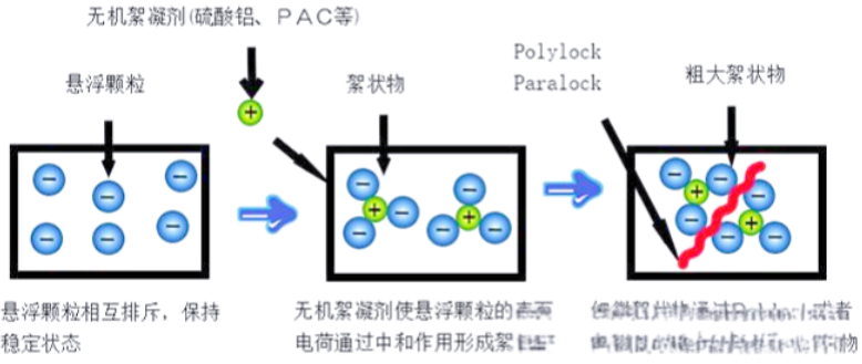 ANSYS Fluent和Abaqus仿真软件