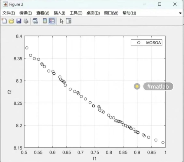 三方演化博弈零基础学习