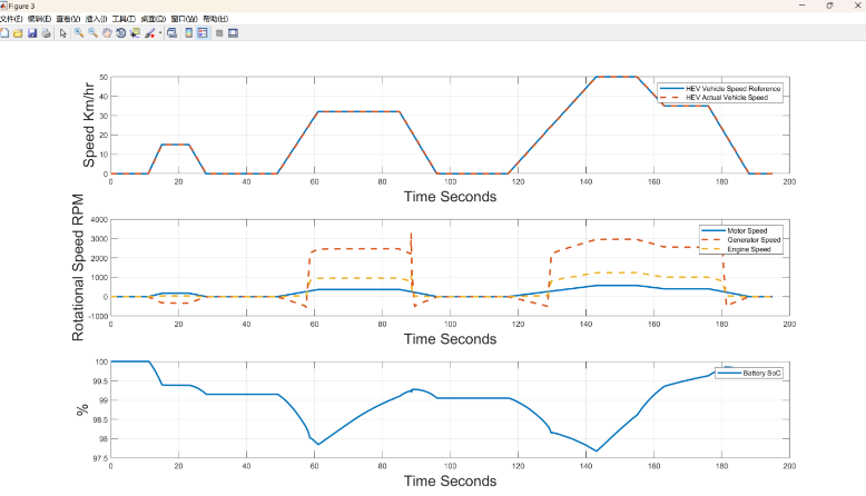 Minitab JMP
