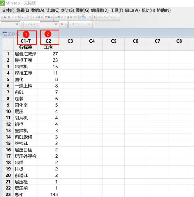 Minitab