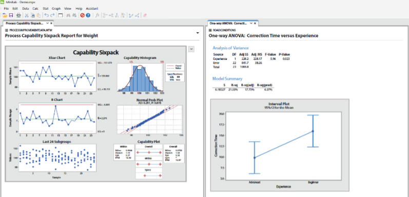Minitab