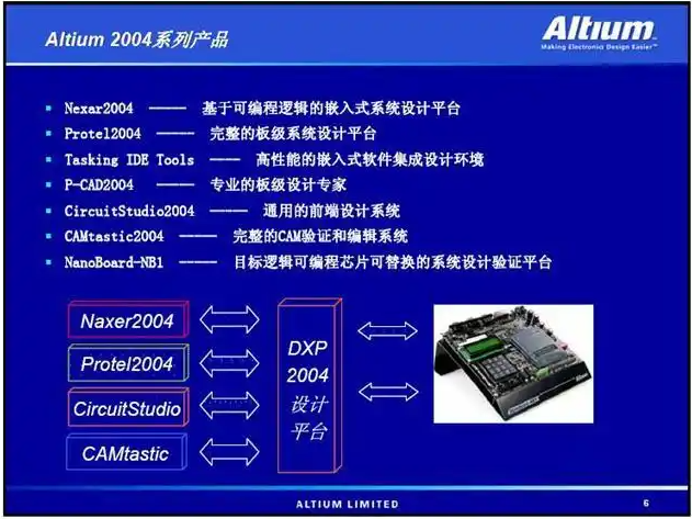 AURIX™ TC4x