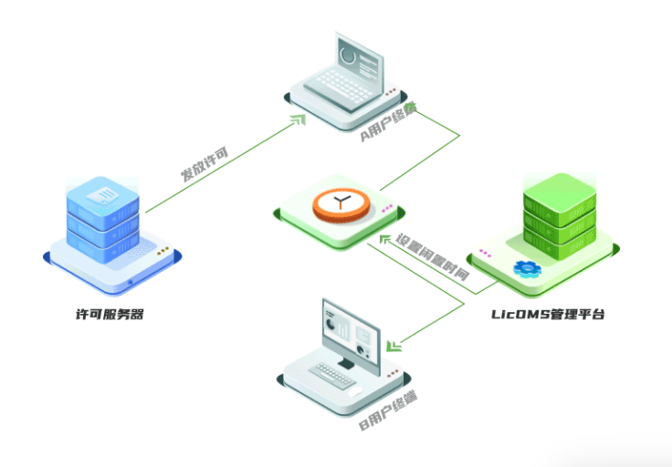 许可优化