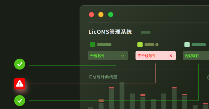 Adams许可证