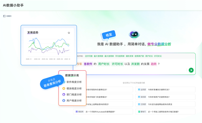 采购浮动license