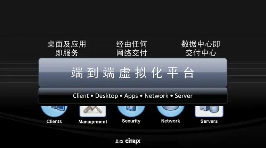 VDI、DCV、VAPP