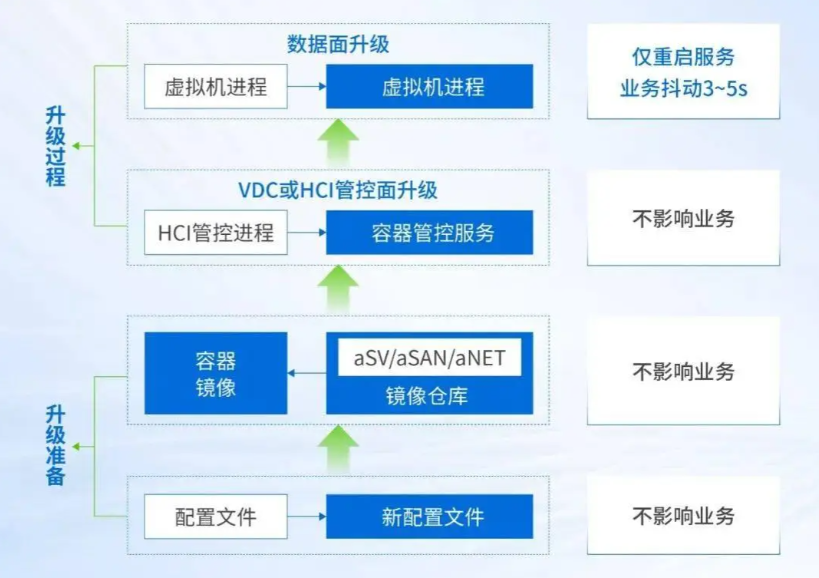 Codesys变量
