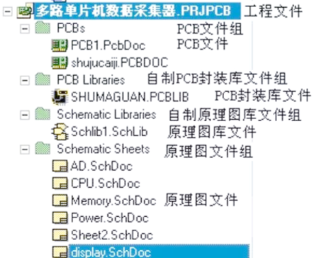 Protel PCB设计基础
