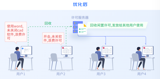 Abaqus 许可证管理
