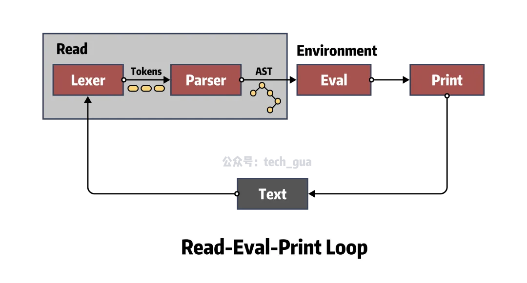 Ex2. Ruby 黑魔法 - eval 和 alias - 格发许可优化