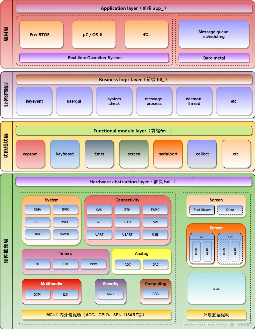 软件架构开发策略：设计方案探索 - 格发许可优化