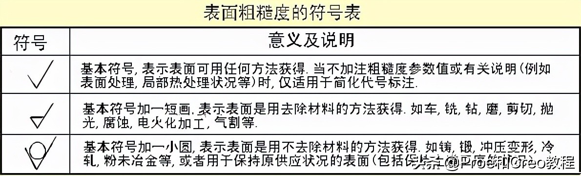 Proe/Creo工程图标注方法与技巧