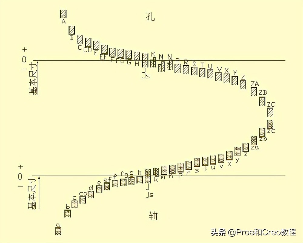 Proe/Creo工程图标注方法与技巧