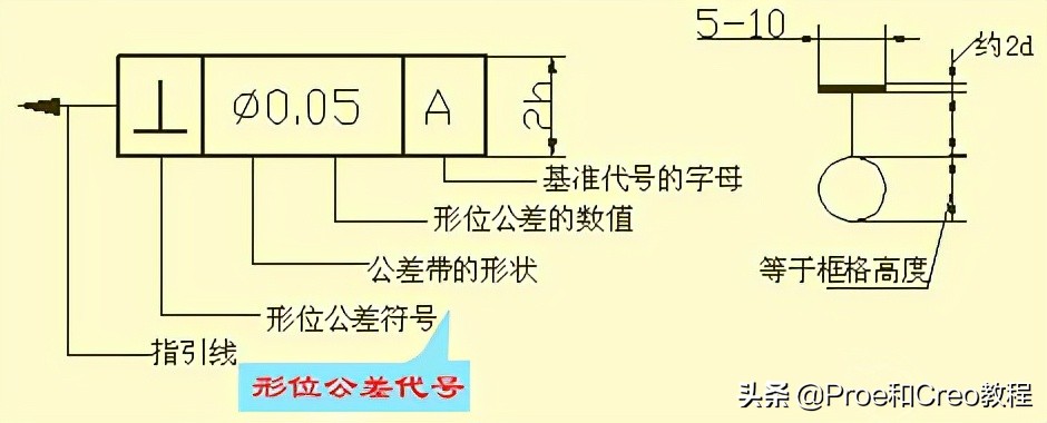 Proe/Creo工程图标注方法与技巧