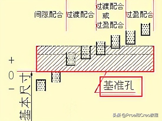 Proe/Creo工程图标注方法与技巧