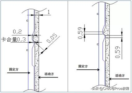 Proe/Creo结构设计中扣合量如何留？