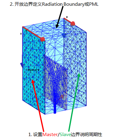 HFSS也有金手指，FADDM招式详解
