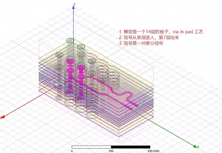 我在HFSS学习和应用过程中栽过的小跟头