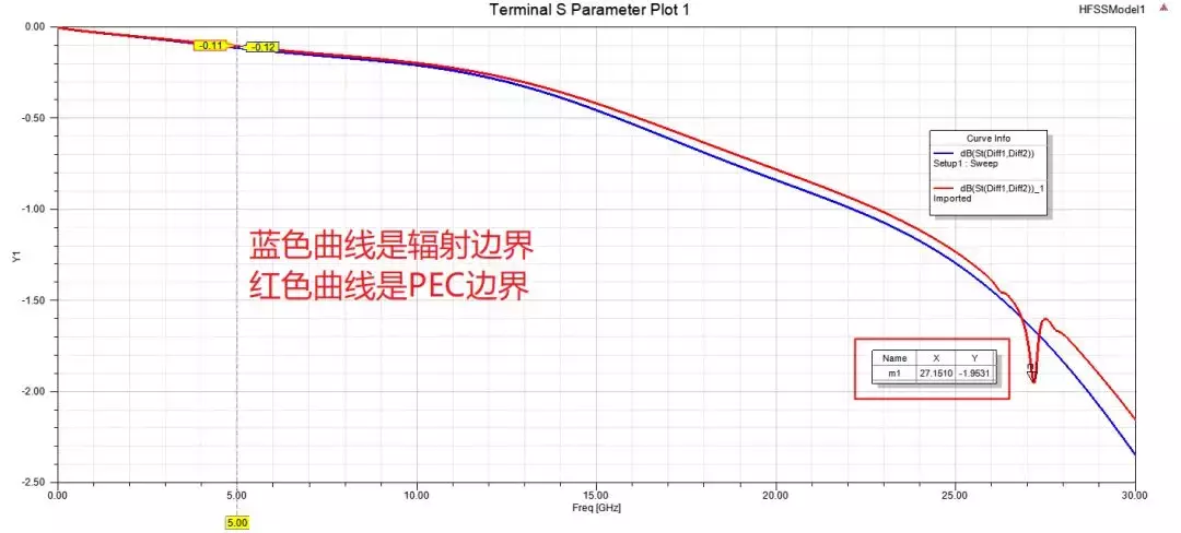 我在HFSS学习和应用过程中栽过的小跟头