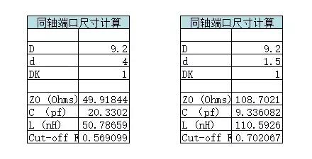 我在HFSS学习和应用过程中栽过的小跟头